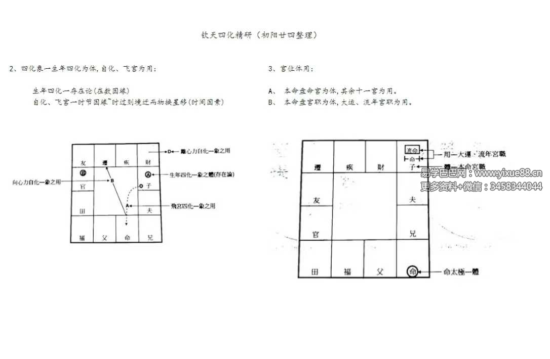 若提孤隐 紫薇斗数钦天四化精研笔记 498页 完整讲义 课程封面