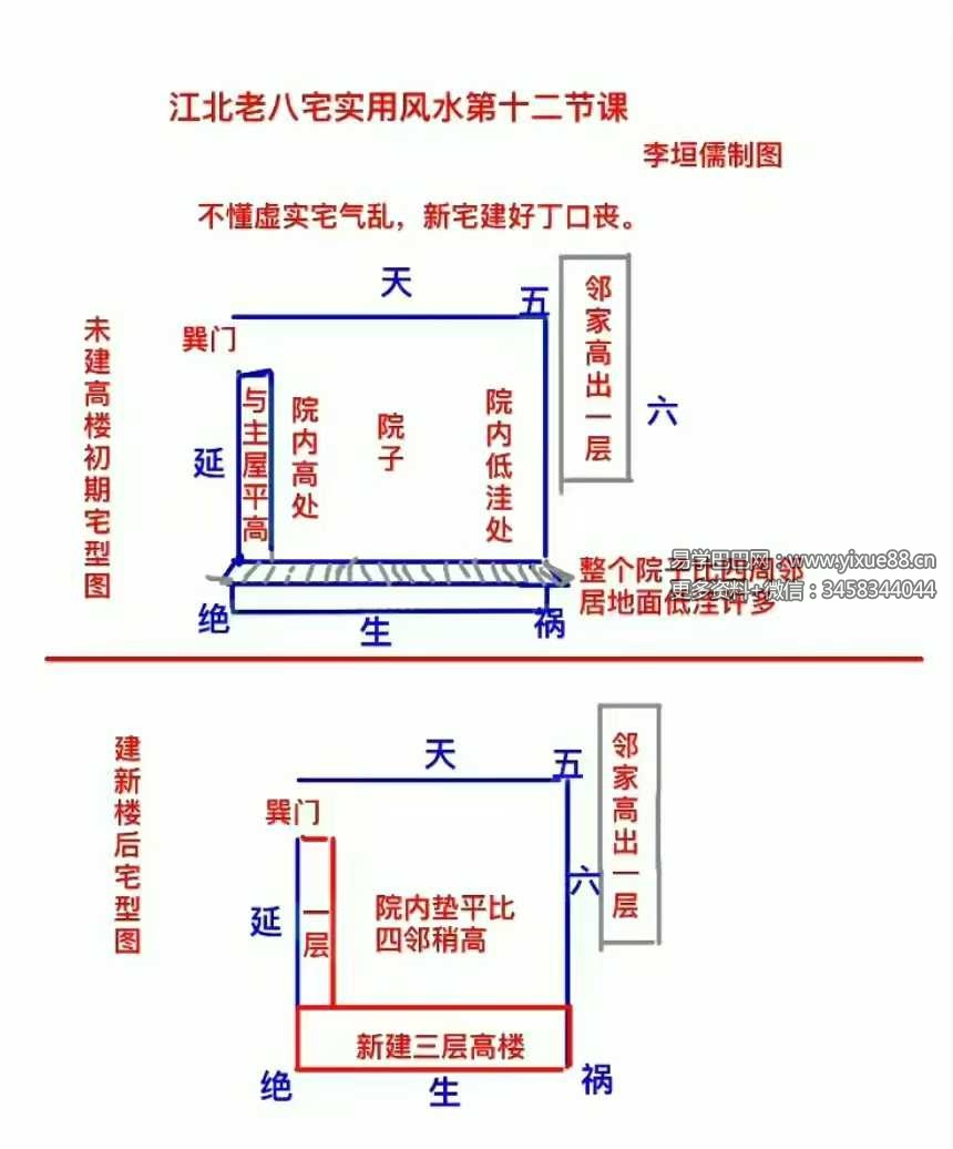李垣儒《江北老八宅》15集完整版 系统教程 课程截图 3