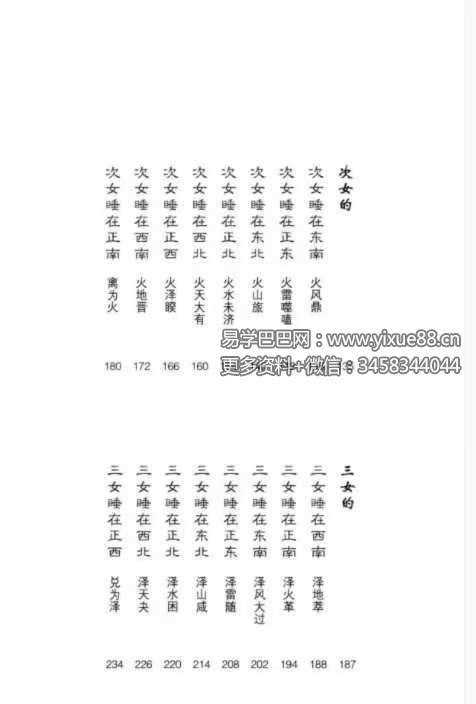 侯德健实用易经：女人床位风水选床位转好运242页全攻略 课程截图 2