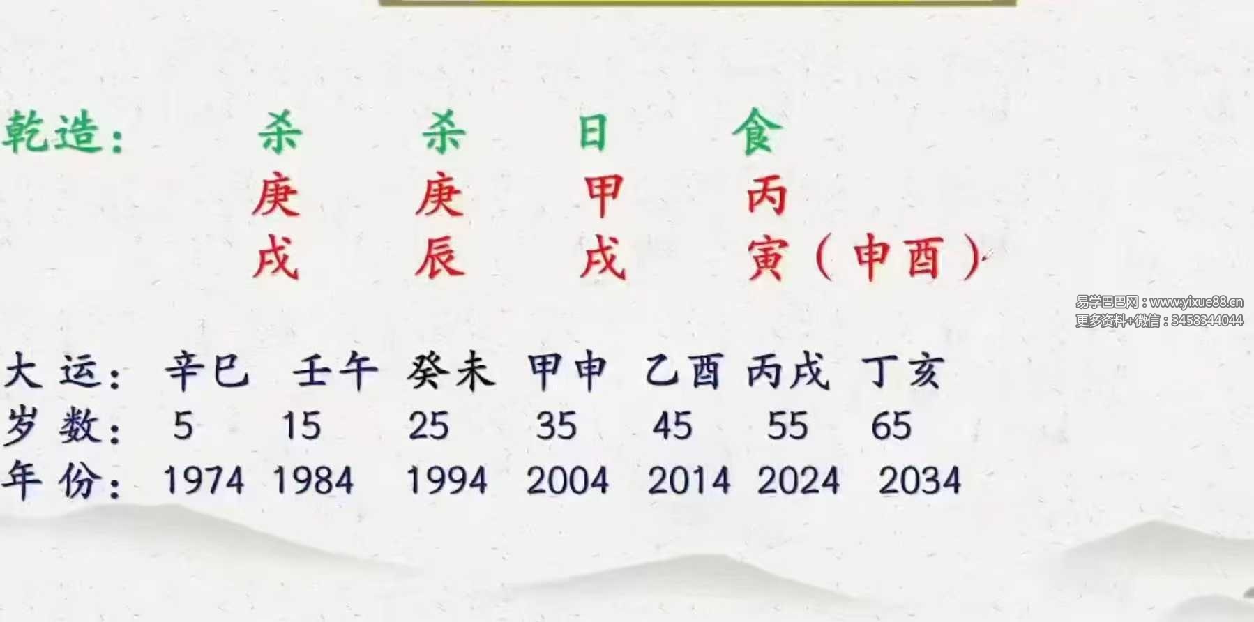 周刚40节课案例：婚姻财富健康学业系统规划实战课程 课程截图 4