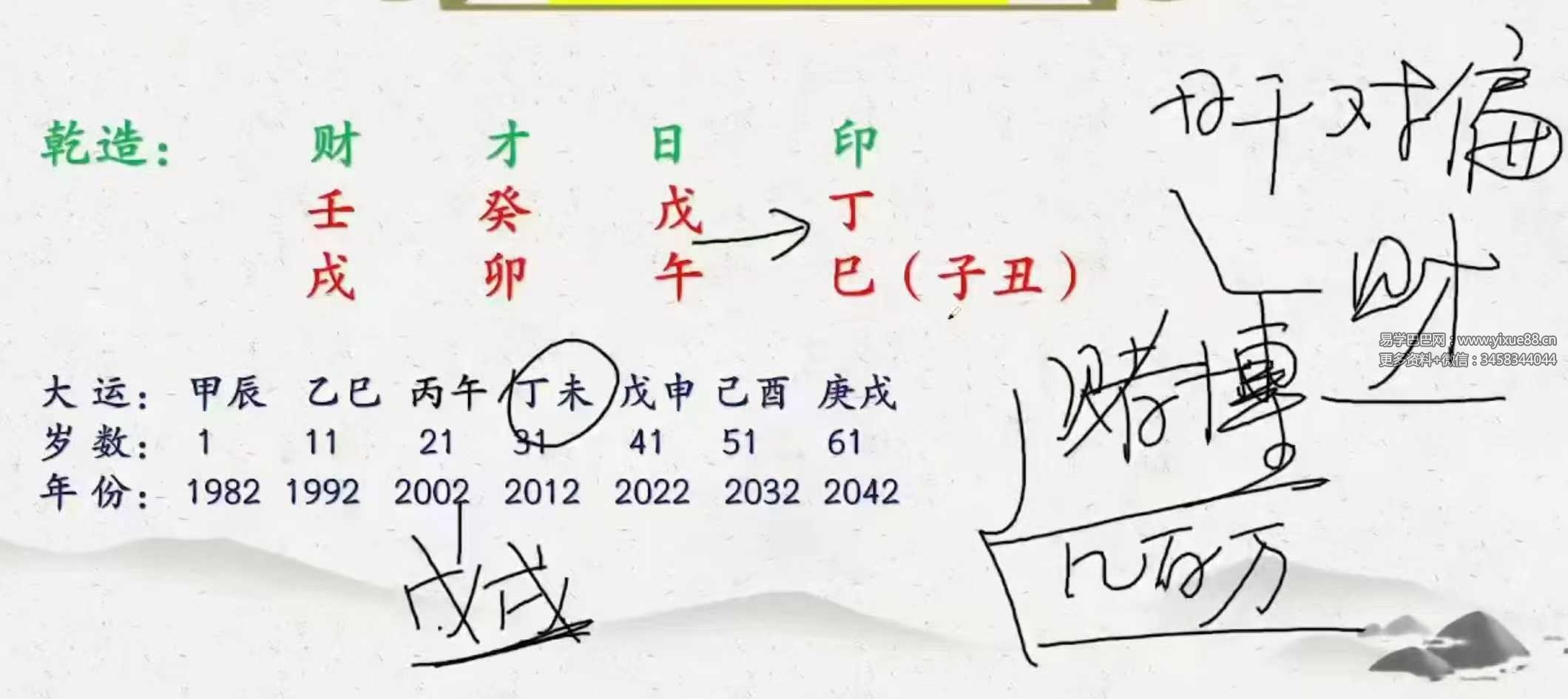 周刚40节课案例：婚姻财富健康学业系统规划实战课程 课程截图 5
