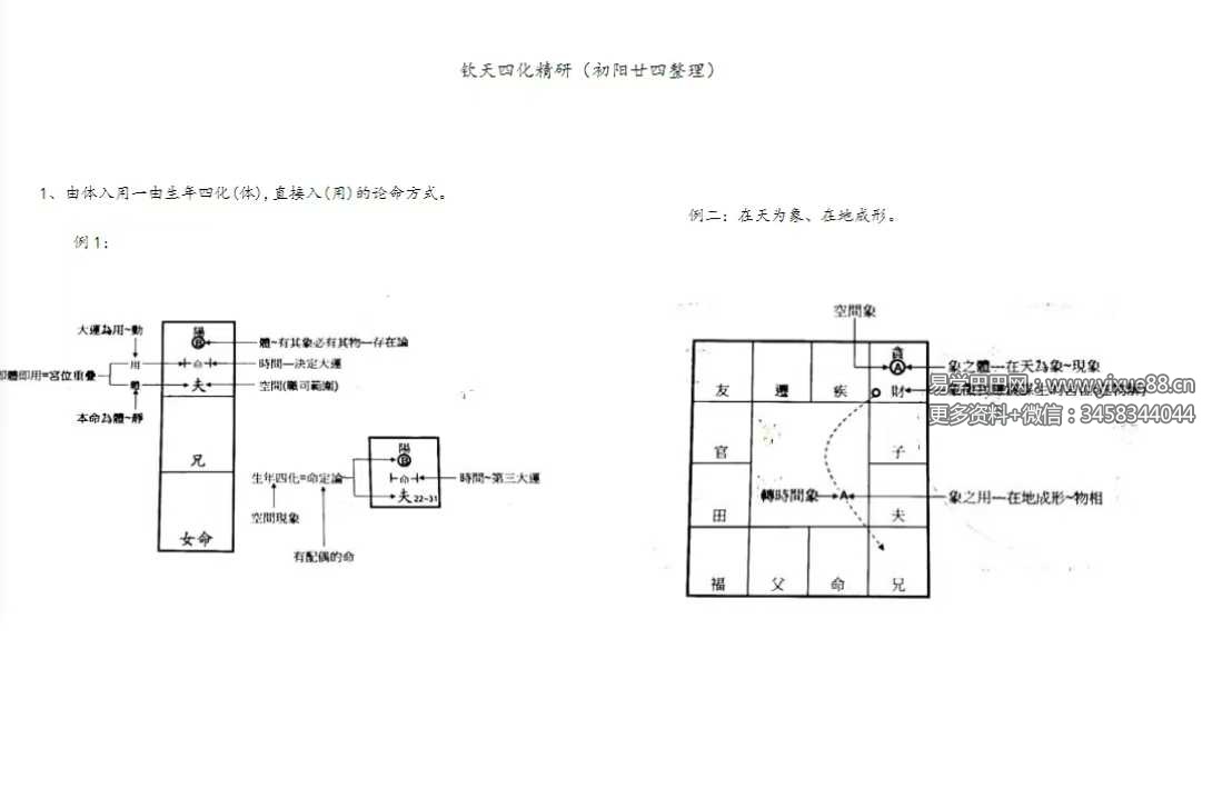 若提孤隐 紫薇斗数钦天四化精研笔记 498页 完整讲义 课程截图 1