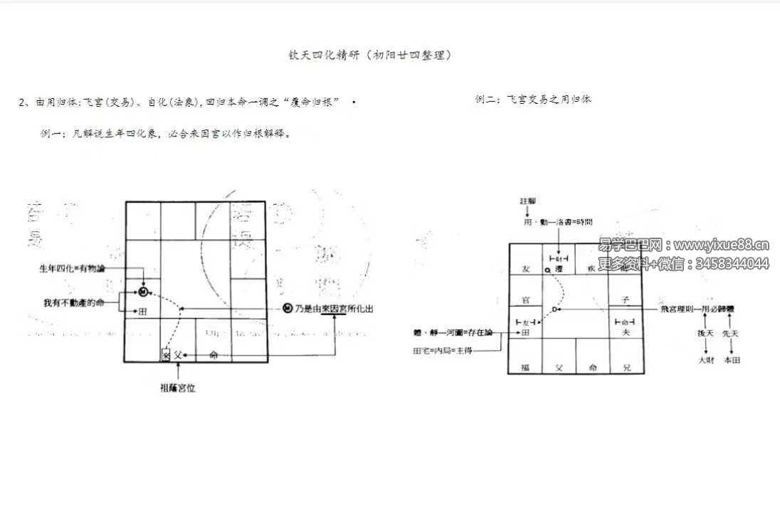 若提孤隐 紫薇斗数钦天四化精研笔记 498页 完整讲义 课程截图 2