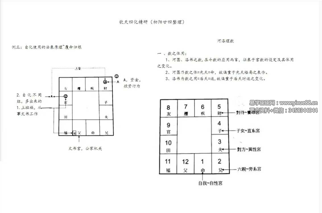 若提孤隐 紫薇斗数钦天四化精研笔记 498页 完整讲义 课程截图 3