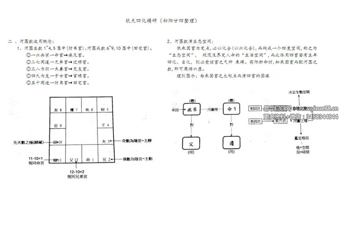 若提孤隐 紫薇斗数钦天四化精研笔记 498页 完整讲义 课程截图 4