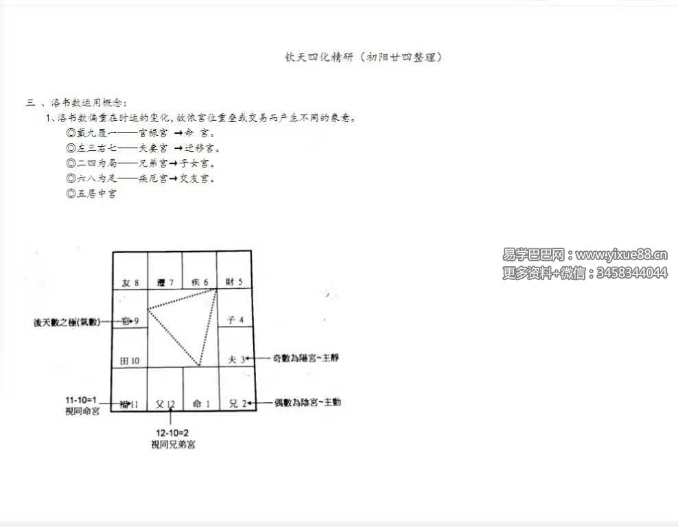 若提孤隐 紫薇斗数钦天四化精研笔记 498页 完整讲义 课程截图 5