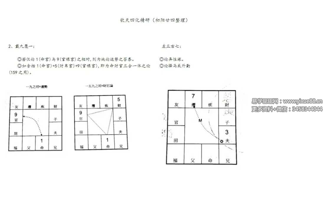 若提孤隐 紫薇斗数钦天四化精研笔记 498页 完整讲义 课程截图 6