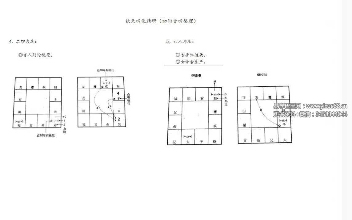 若提孤隐 紫薇斗数钦天四化精研笔记 498页 完整讲义 课程截图 7