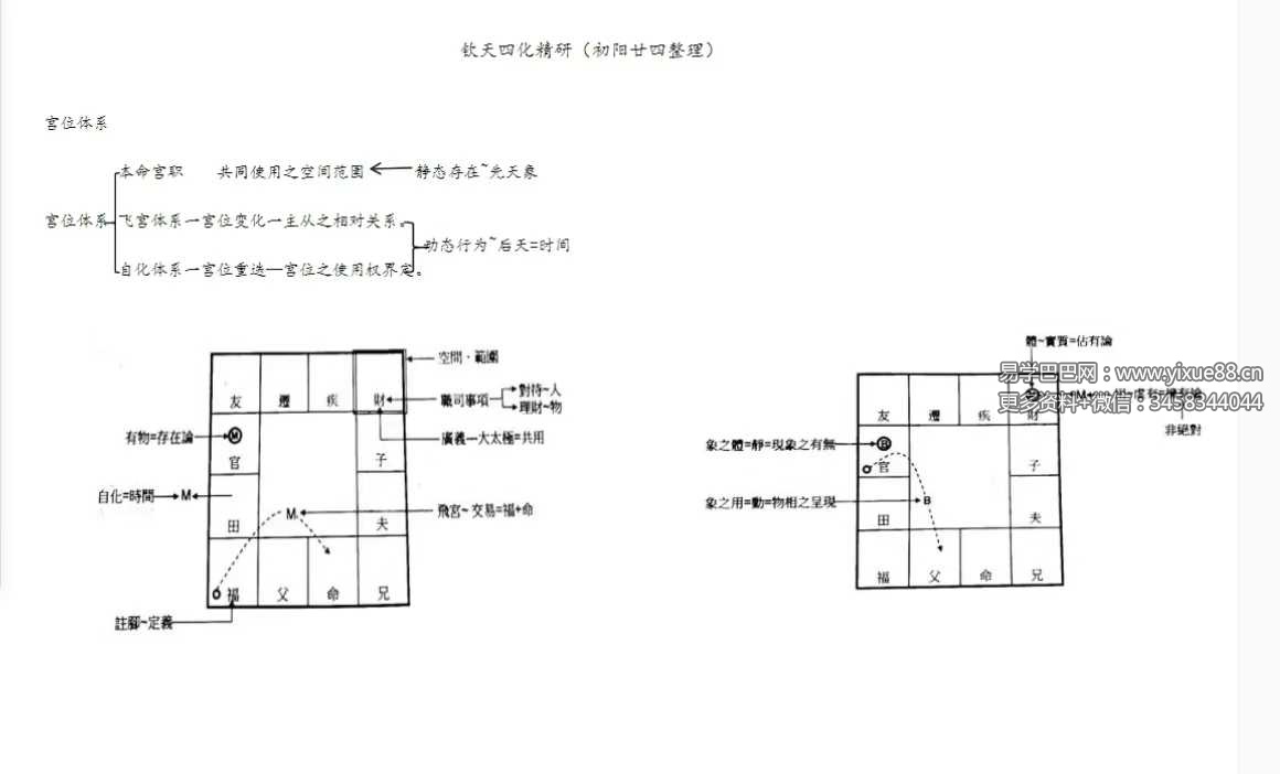 若提孤隐 紫薇斗数钦天四化精研笔记 498页 完整讲义 课程截图 8