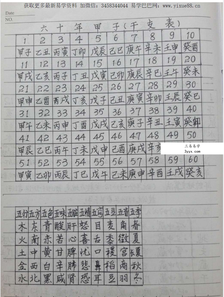 《四柱预测秘诀》138页 课程封面