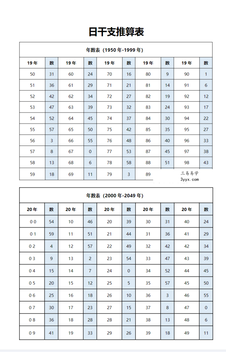 《日柱、时柱推算速查表》 课程封面