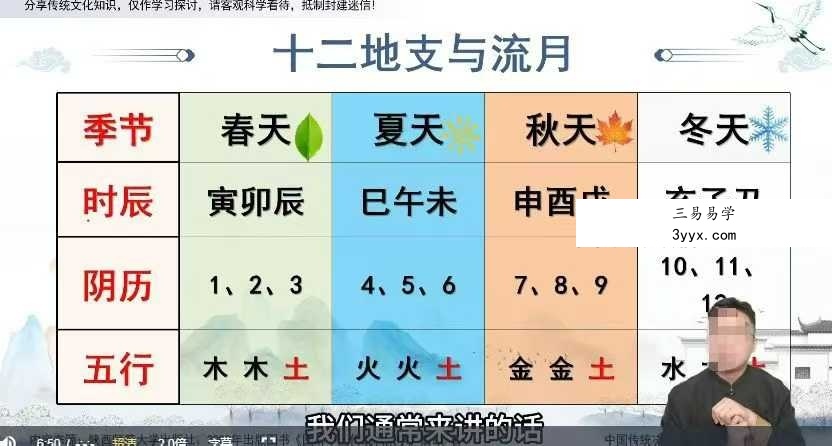 至阳 奇门遁甲密训15集 课程封面