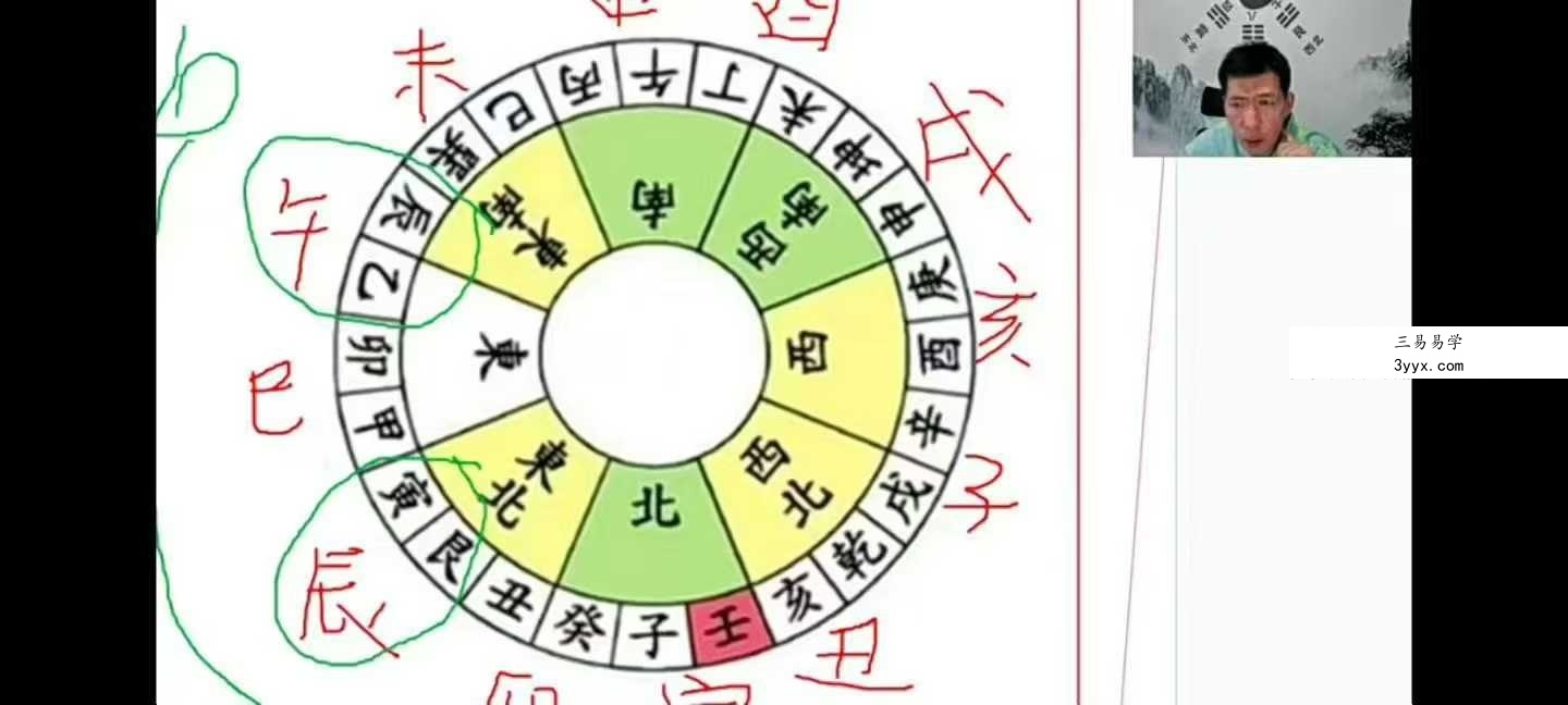 楚恒易学 唐一琛《杨公风水案例课》41集 课程封面