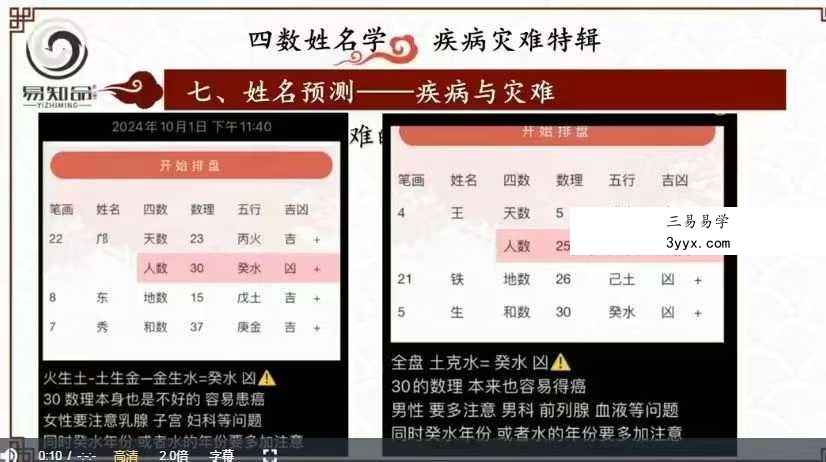 林可微《四数姓名学-灾难疾病预测专题》7集约7.5小时 课程封面