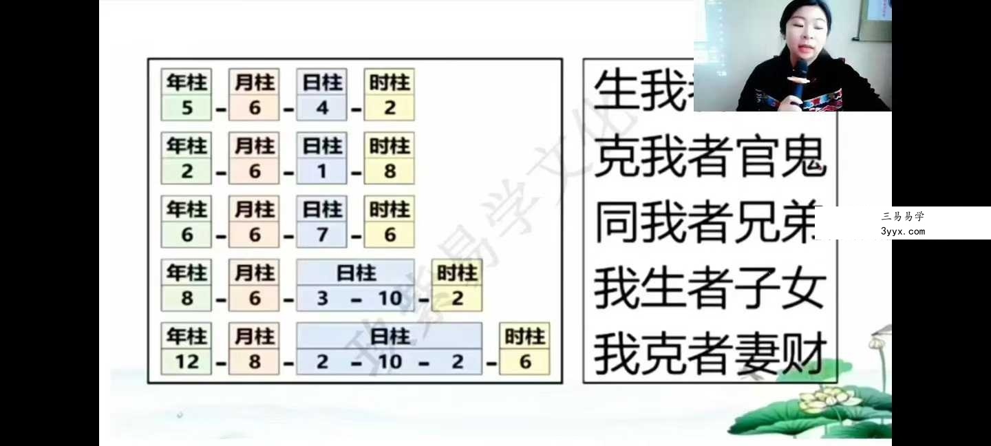 翊桐《数字八字命理学》41集 课程封面