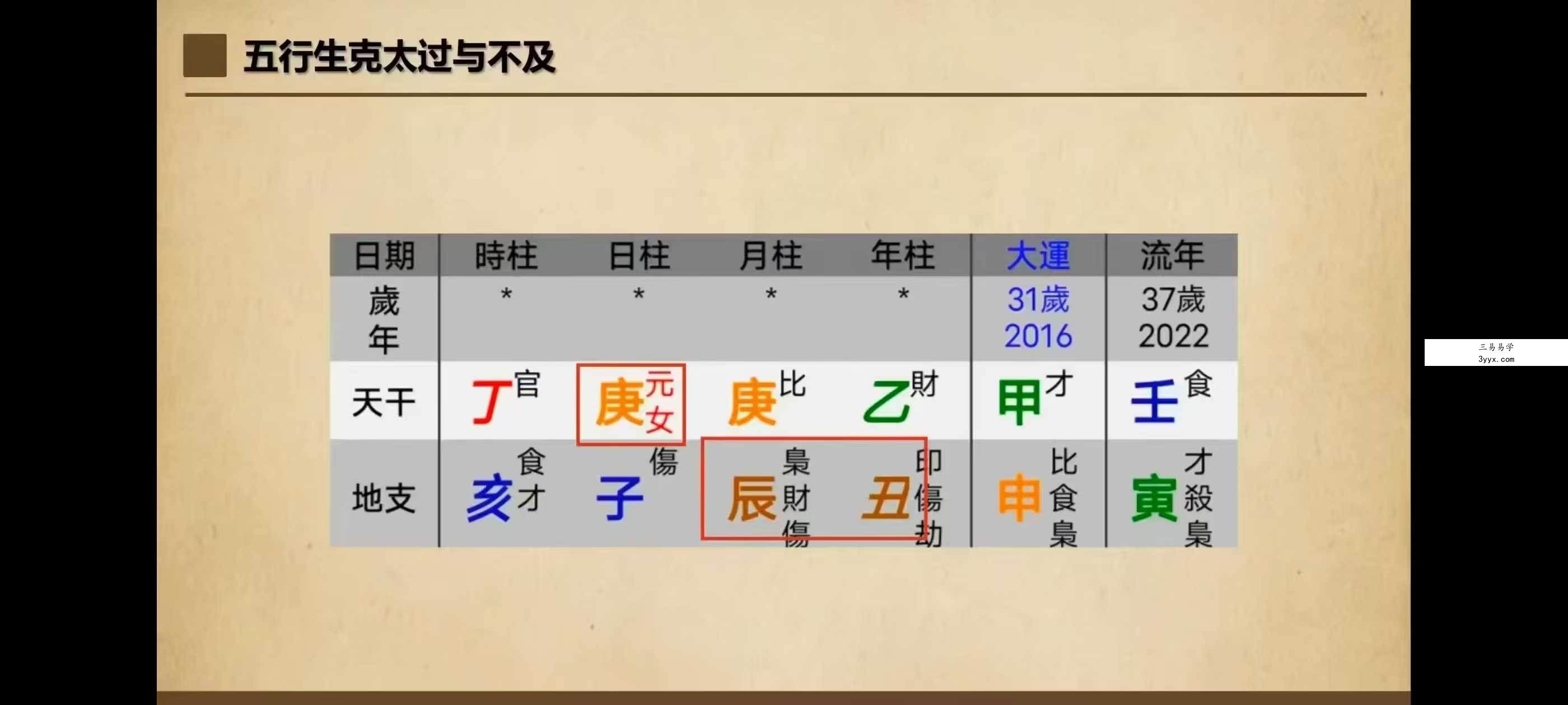 启宸《四柱八字大师班》32集 课程封面