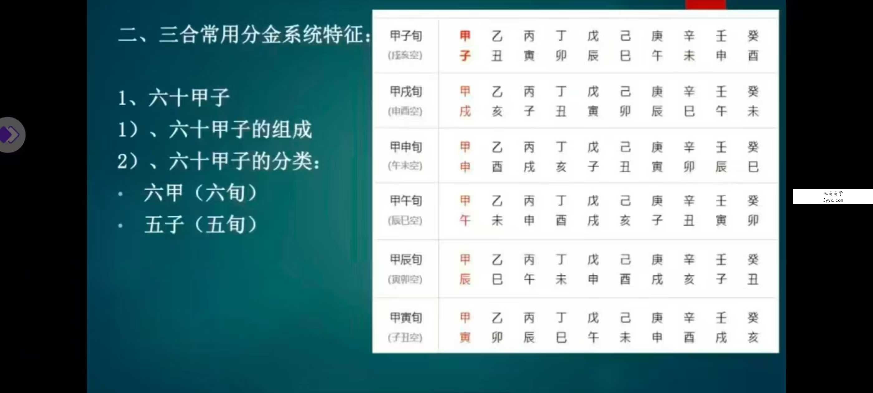 学易致用《罗盘三合分金系统精讲》17集 课程封面