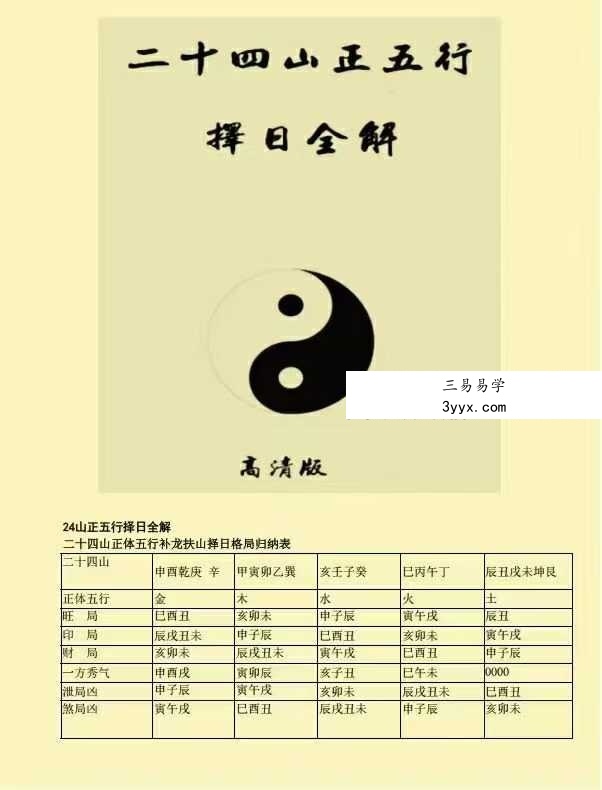 《二十四山正五行择日全解》125页 课程封面