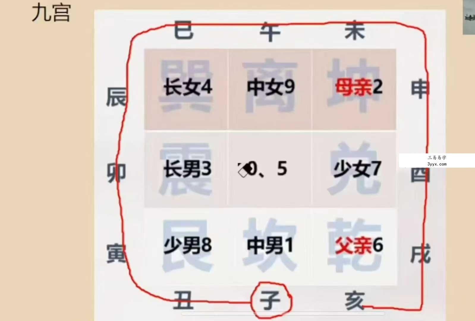 严启匀《奇门玄数传承班》10集视频 课程封面