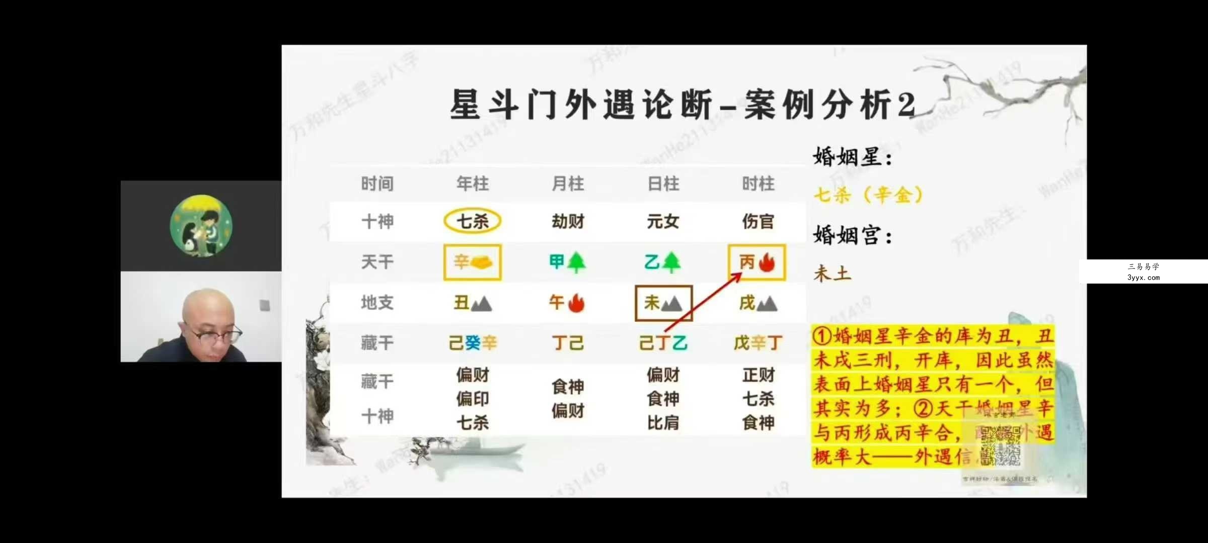 万和申高源《星斗八字传承班》31集 课程封面