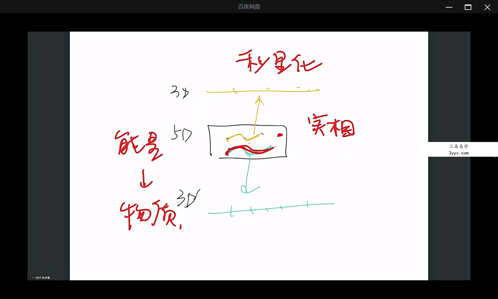 修正&显化61集 课程封面