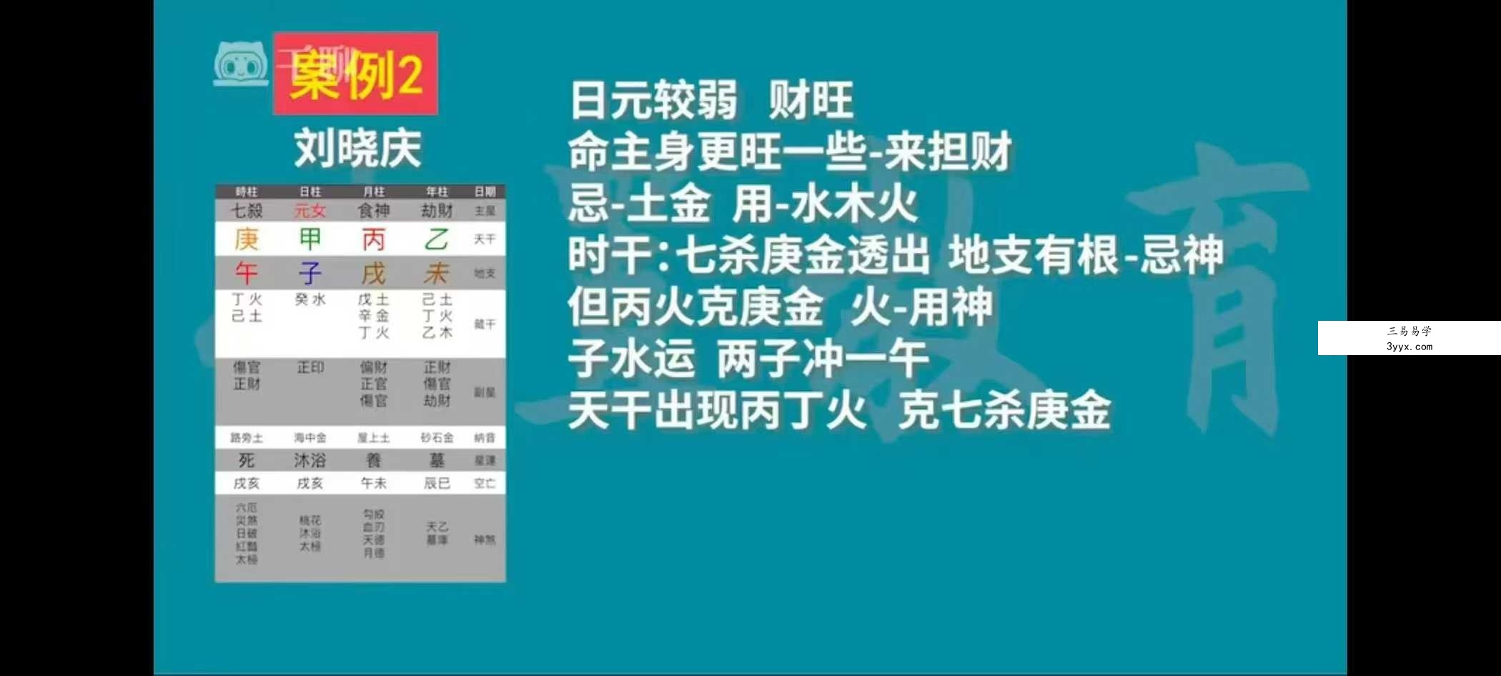王金易 四柱预测学（高级班）28集 课程封面