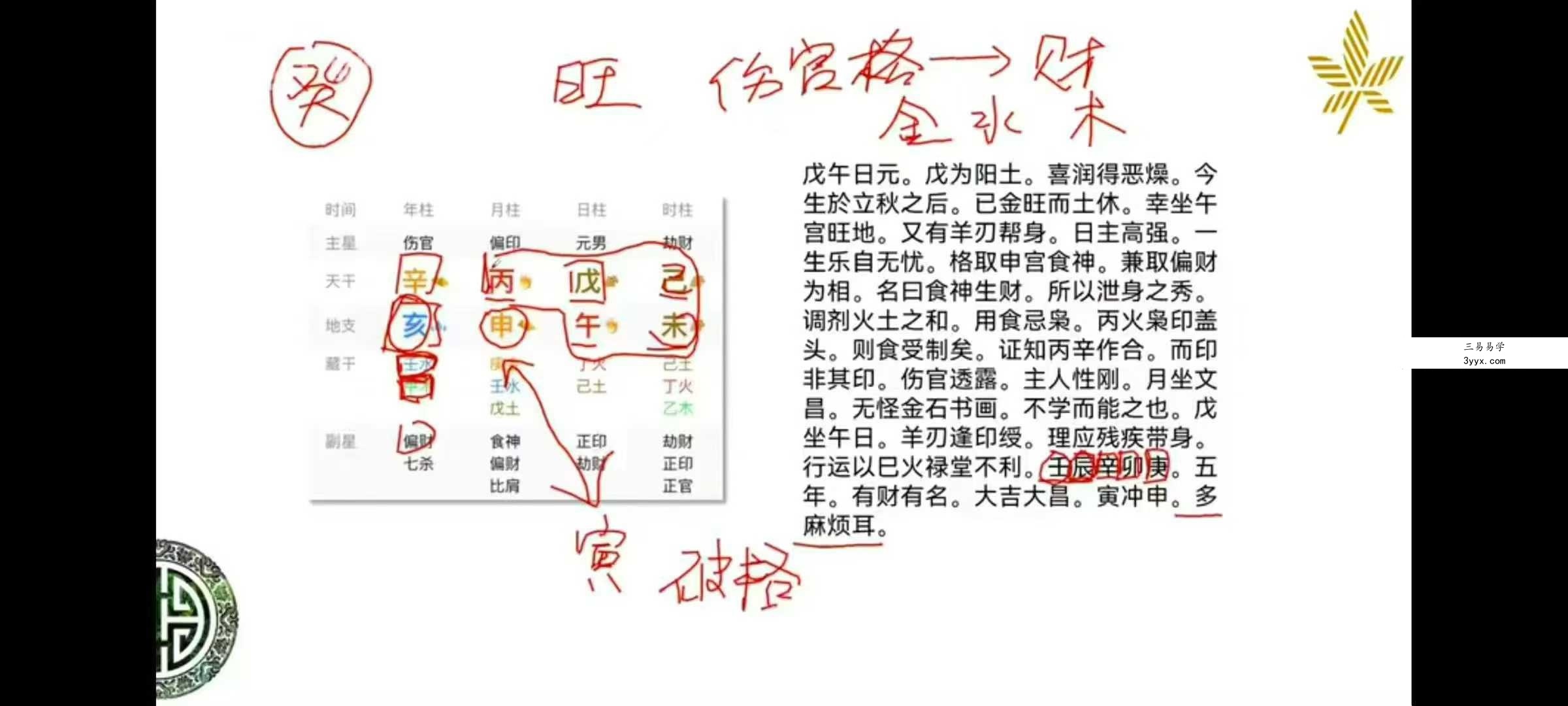 麒麟八字高级班 论命体系篇31集 课程封面