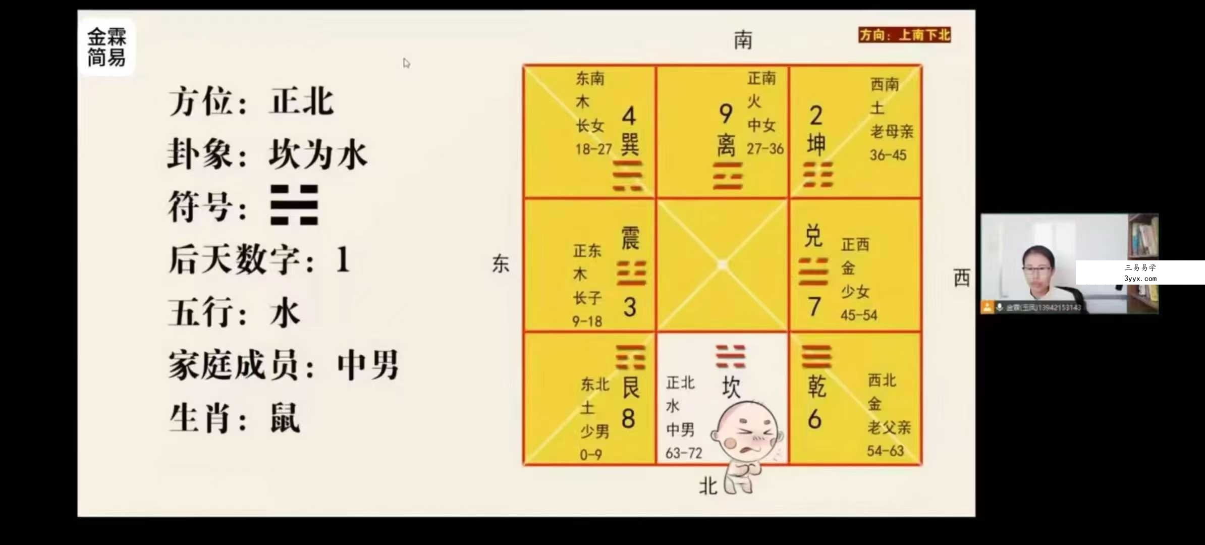 金霖《家居风水》16集 课程封面