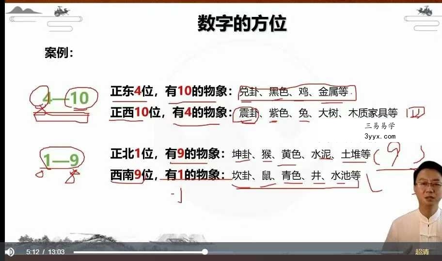 杨振炜《姓名学实战营》20集 课程封面