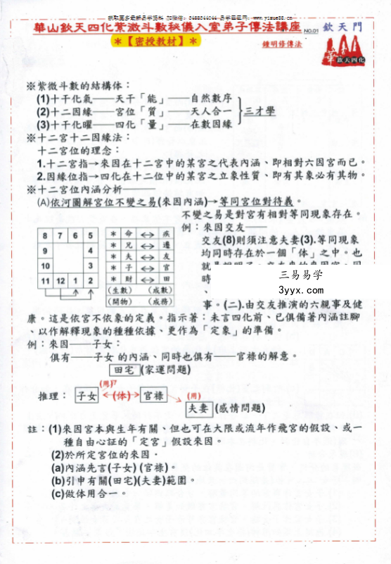 钟明修《2016华山钦天四化紫微斗数秘仪入室弟子传法讲座》249页 课程封面