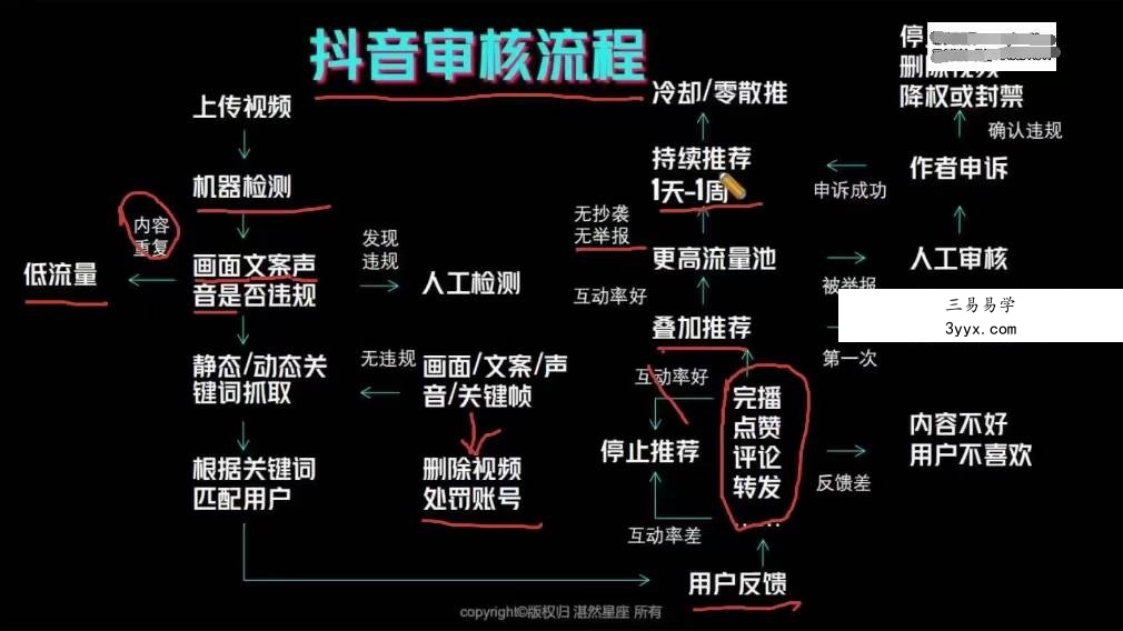 【湛然星座】玄学垂类短视频操盘手2.0【8节】 课程封面