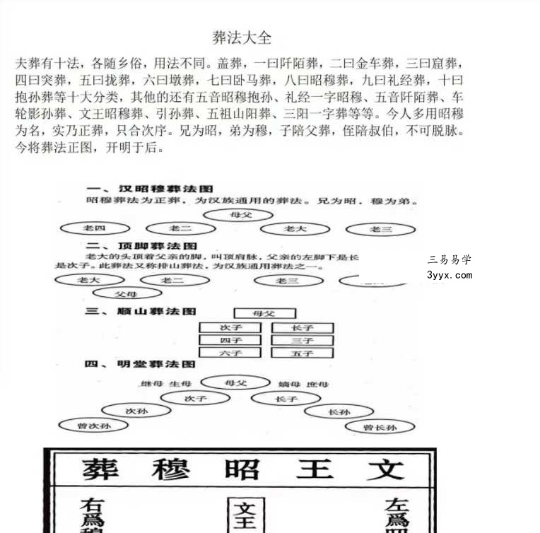 民间师父整理自用 葬法大全39页 课程封面