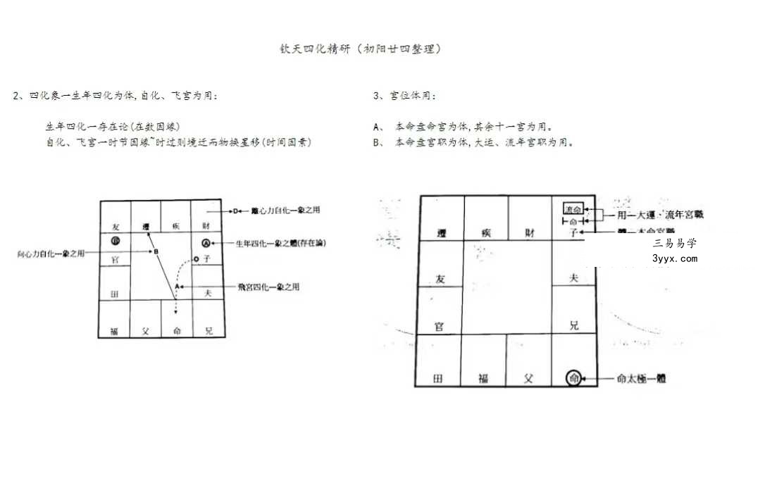 若提孤隐 紫薇斗数钦天四化精研 笔记 498页 课程封面