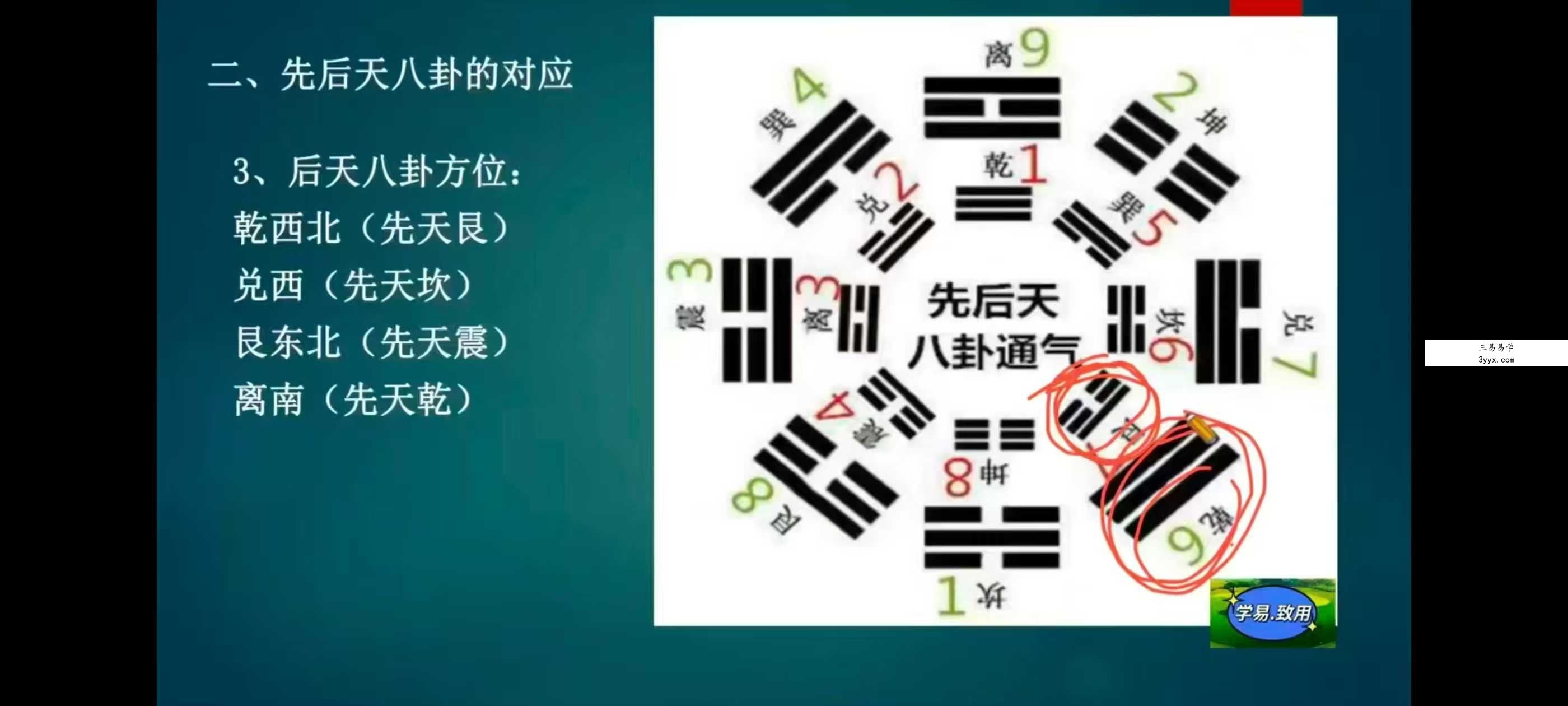 学易致用《堪舆核心水法与立向集萃精讲》15集 课程封面