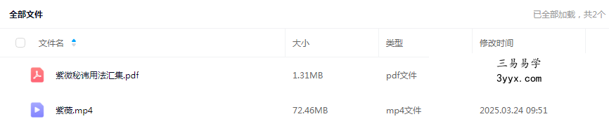 赵静知 紫薇讳用法汇集 视频1集+文档 课程封面