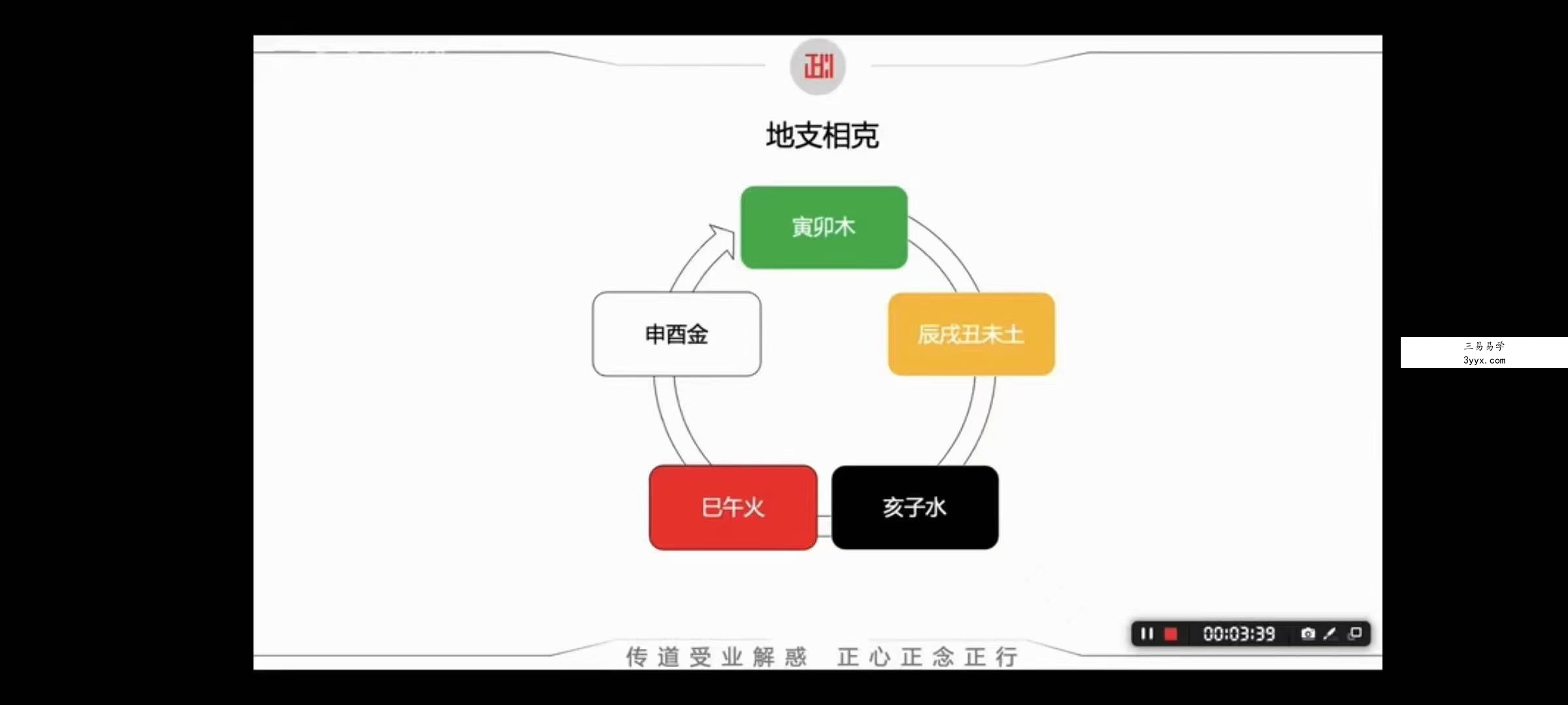 迎新春大年初一躲星开运法4集视频 课程封面