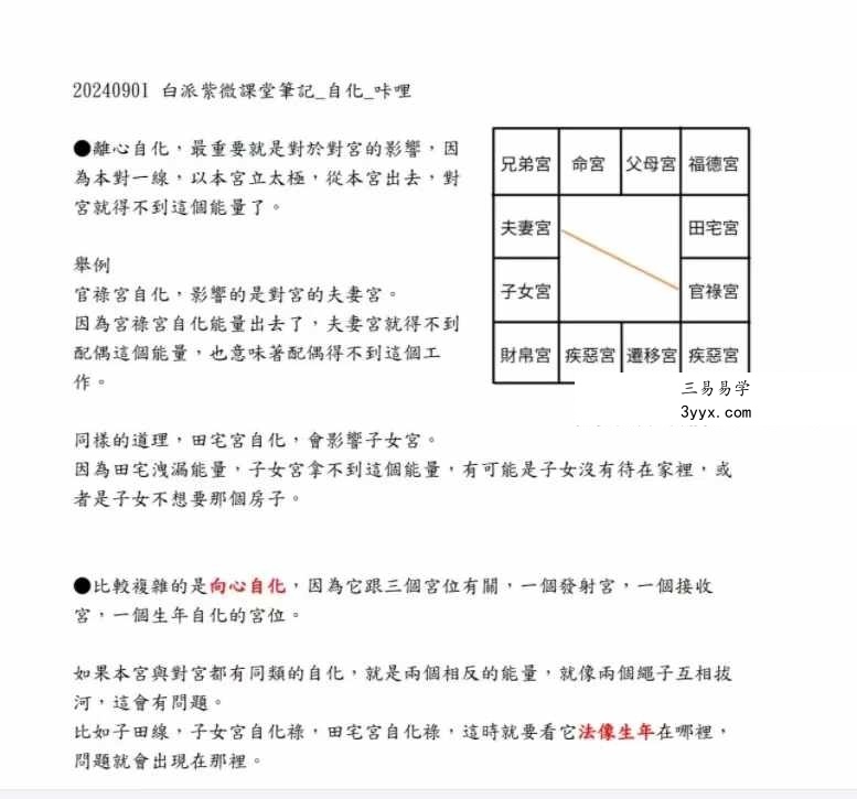 白衣2024紫薇斗数速成弟子班讲义pdf+自化课堂笔记 课程封面