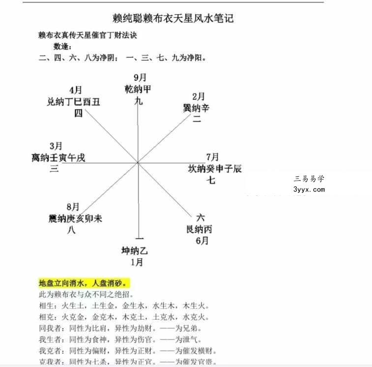 赖纯聪赖布衣天星风水笔记152页 课程封面