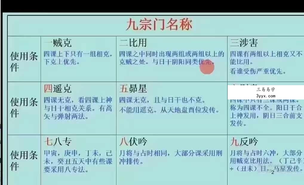 李品贤《上古三式大六壬课程入门到实战》54集 课程封面