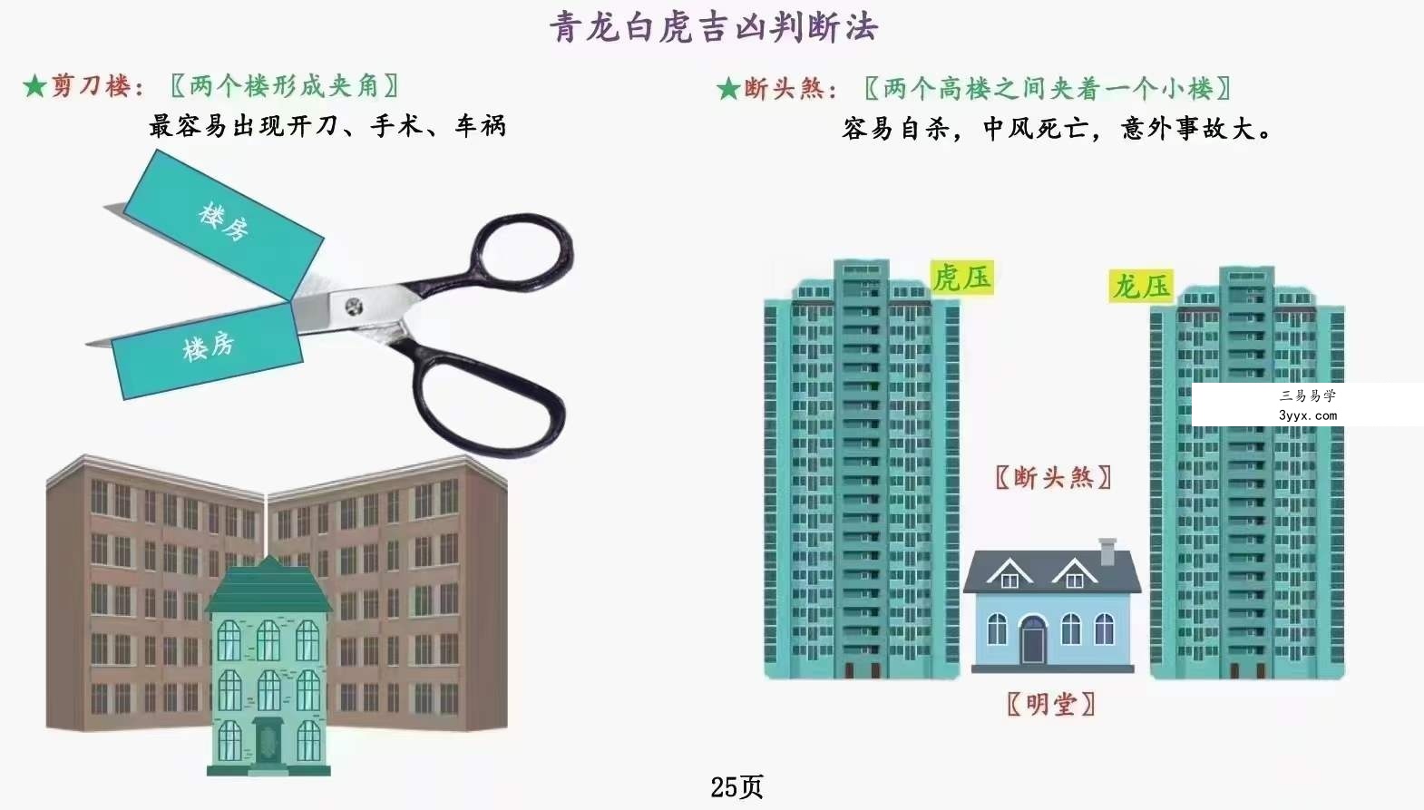 庄易《阳宅形势风水调整阴阳与化解》-形势阴阳风水118页 课程封面