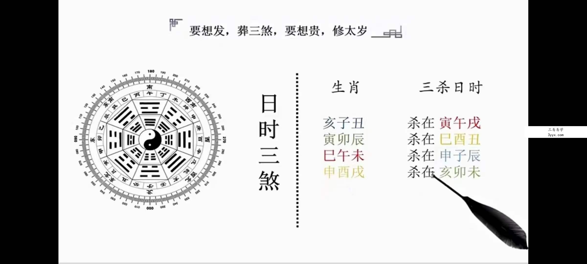 黑扇子阳宅风水专业班（二期学员班）52集 课程封面
