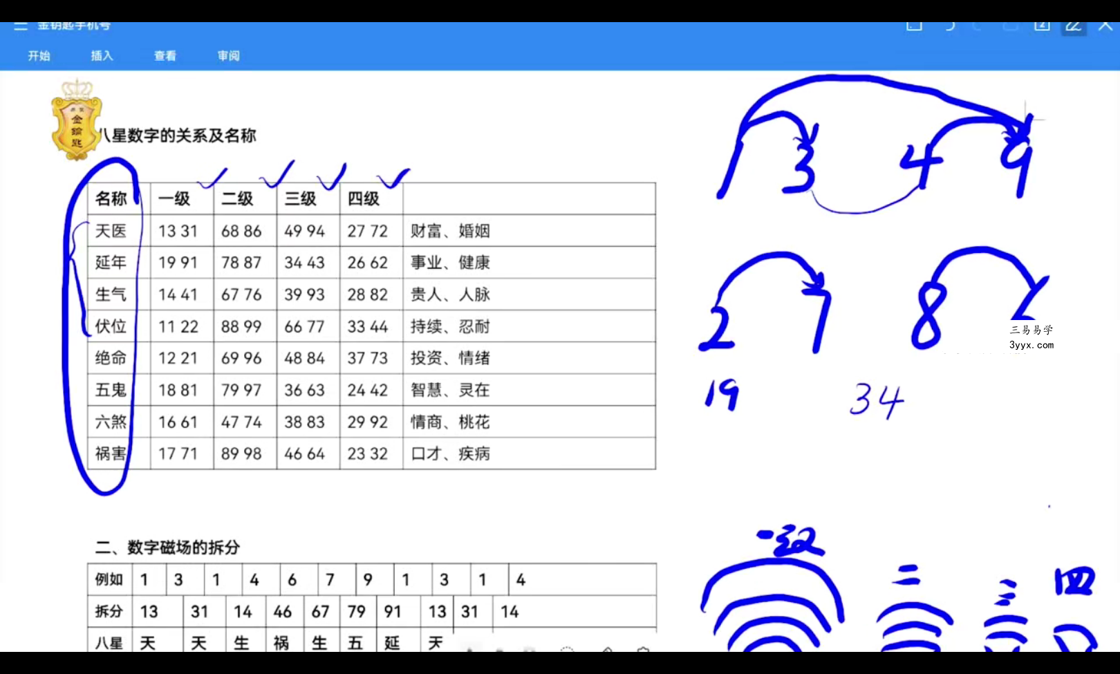 鑫易国学 齐亮 数字能量之手机号码17集 课程封面