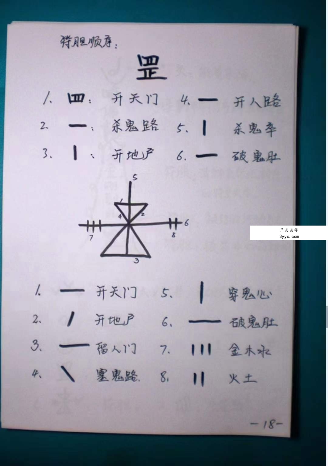 高凤藝传授 北斗七星奇门法术80页 课程封面