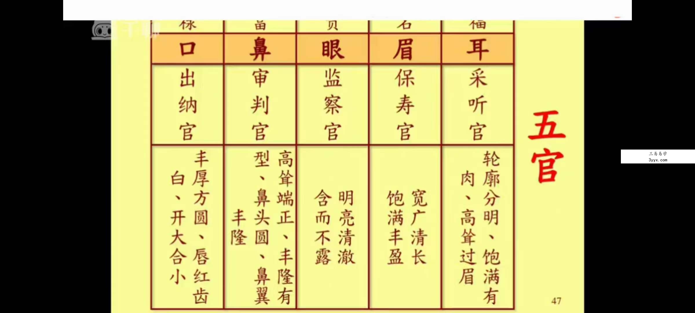 辛月《慧眼识人相法》34集 课程封面