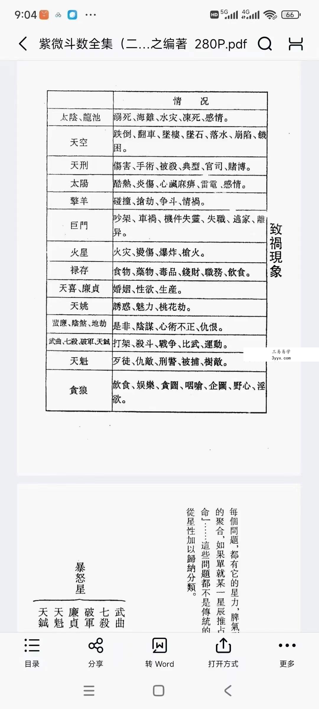 王亭之 紫薇斗数6本全集 课程封面