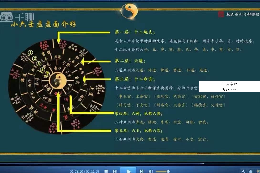 乾五居士 六壬神盘 入门+高级44集 课程封面