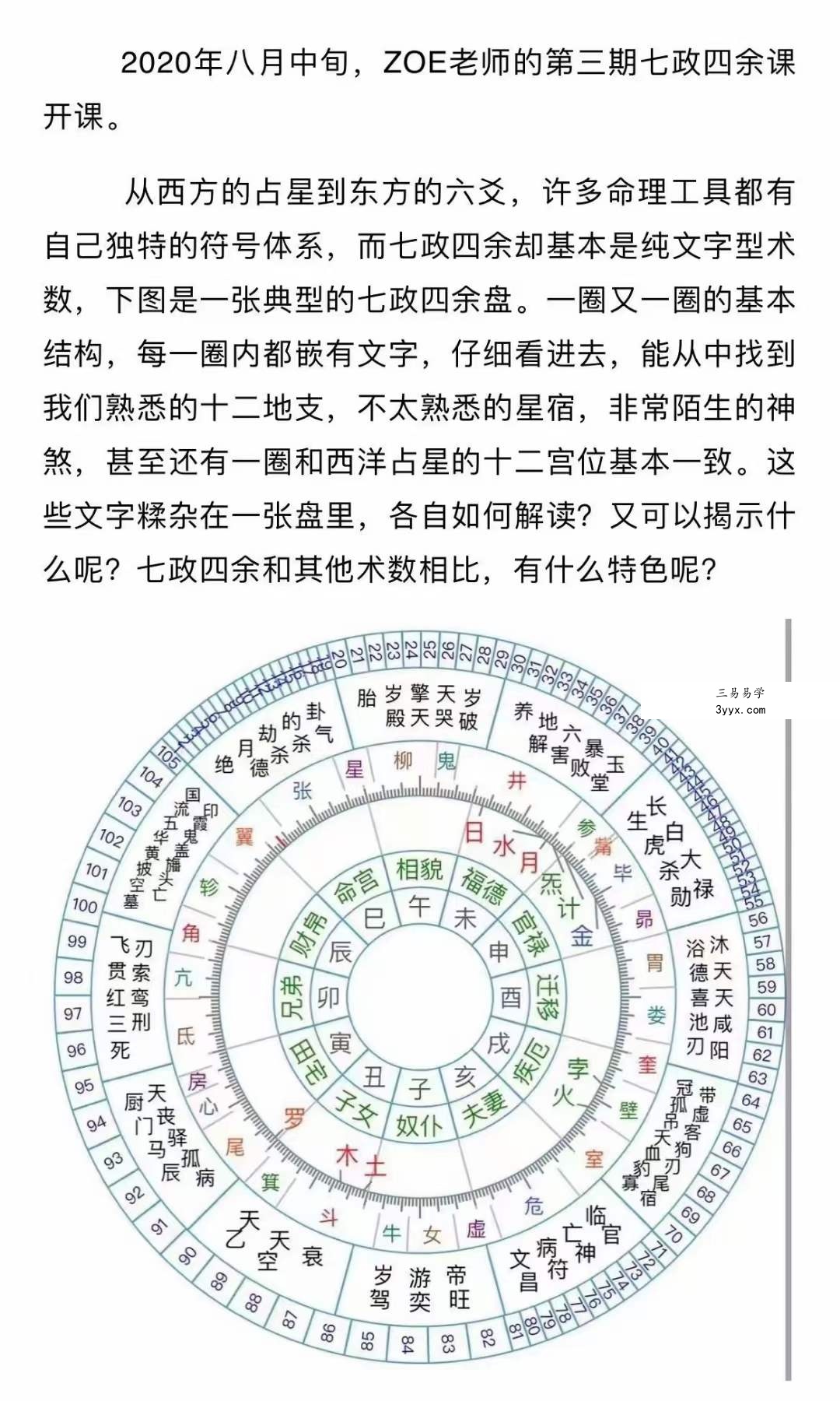 zoe左大 2021年七政四余课程+面授+讲义 课程封面