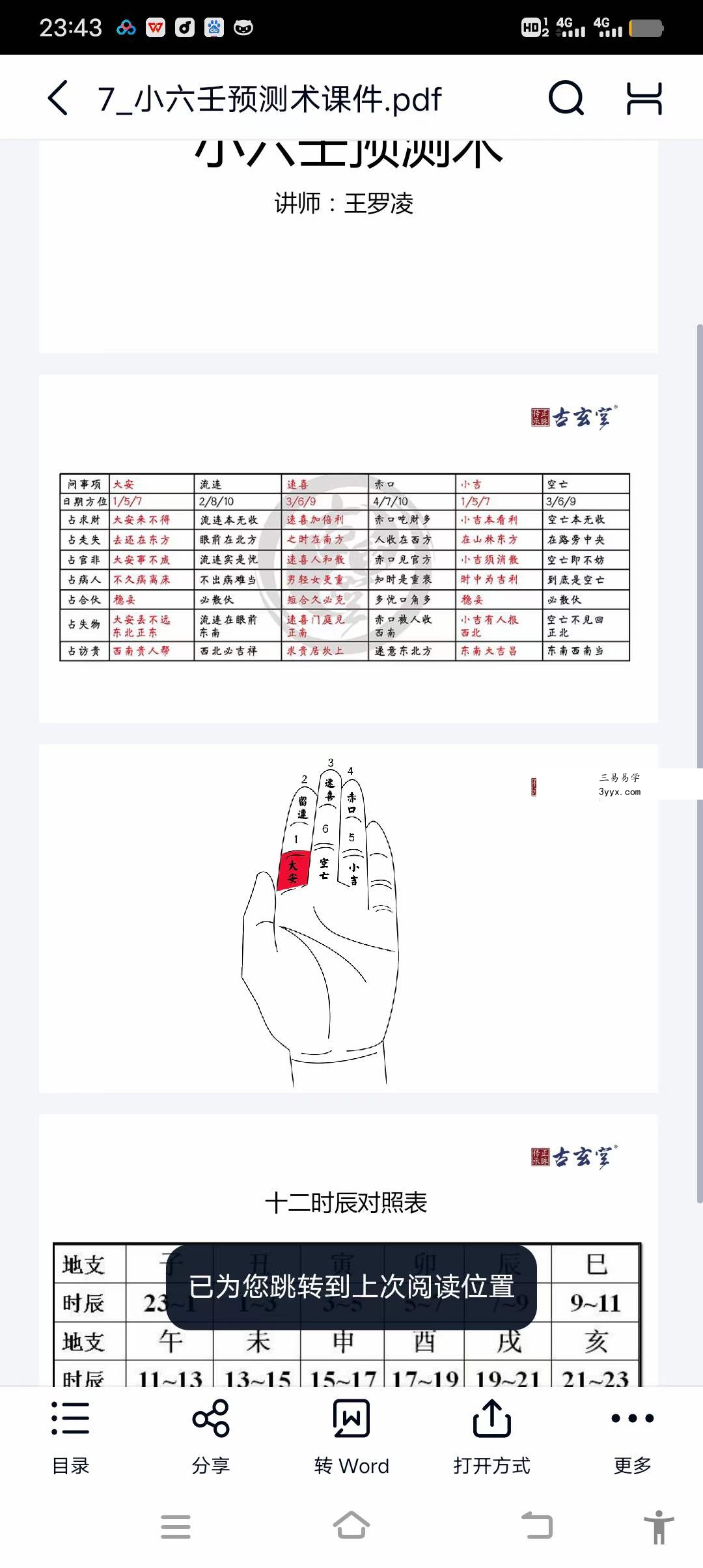 王罗凌小六壬讲座 6集+文档 课程封面