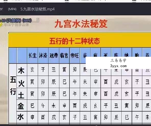 郭福星九宫水法 郭福星《九宫水法》秘籍课程105集 课程封面