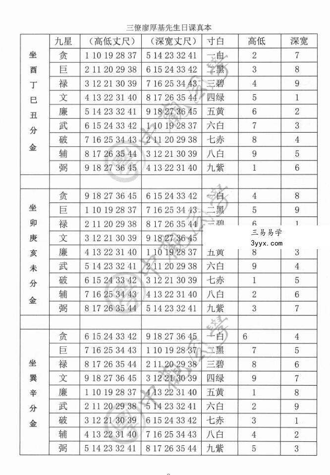 王进武 《廖厚基，书籍5本日课真本、天星秘窍、选择秘窍上、选择秘窍下、中观国学《克择家大要旨诀》廖厚基王进武 课程封面